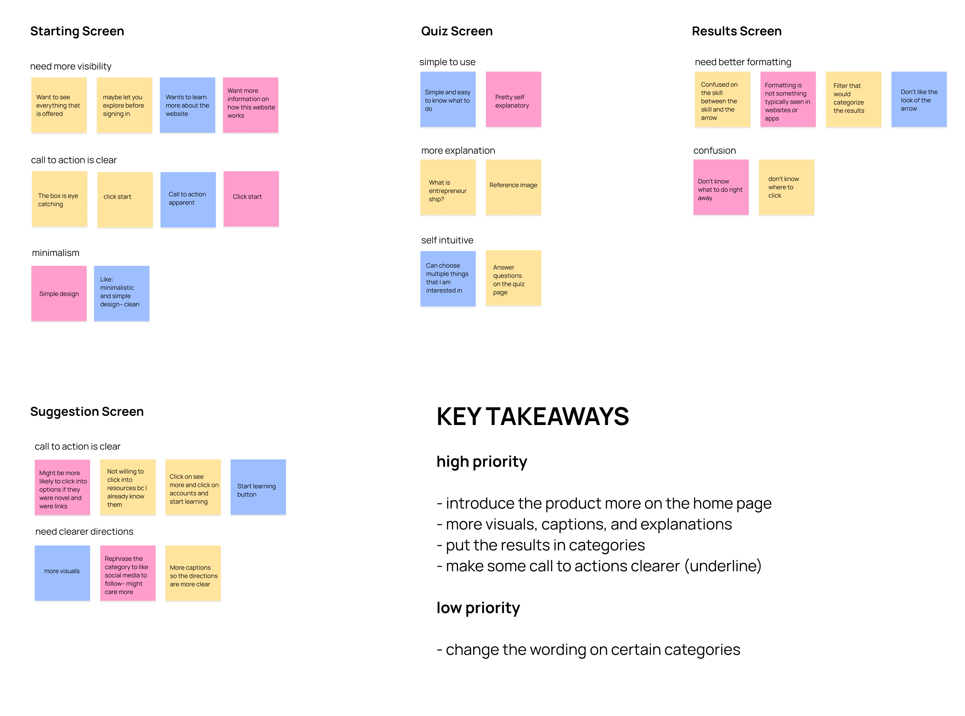 affinity map